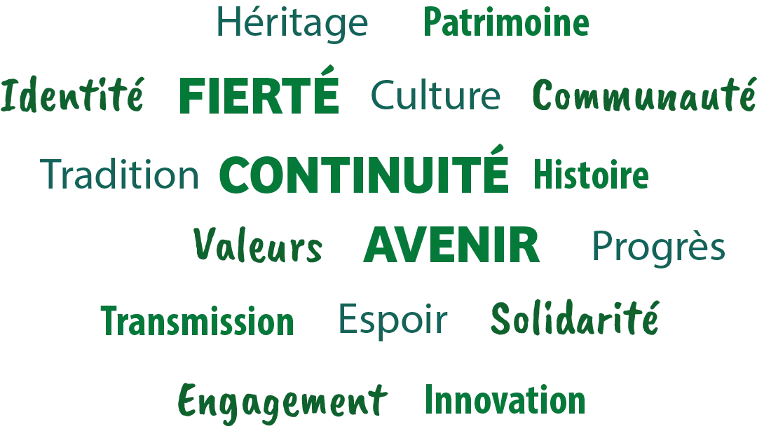 Liste de mots : Héritage, Patrimoine, Identité, Fierté, Culture, Communauté, Tradition, Continuité, Histoire, Valeurs, Avenir, Engagement, Transmission, Espoir, Solidarité, Progrès et Innovation.